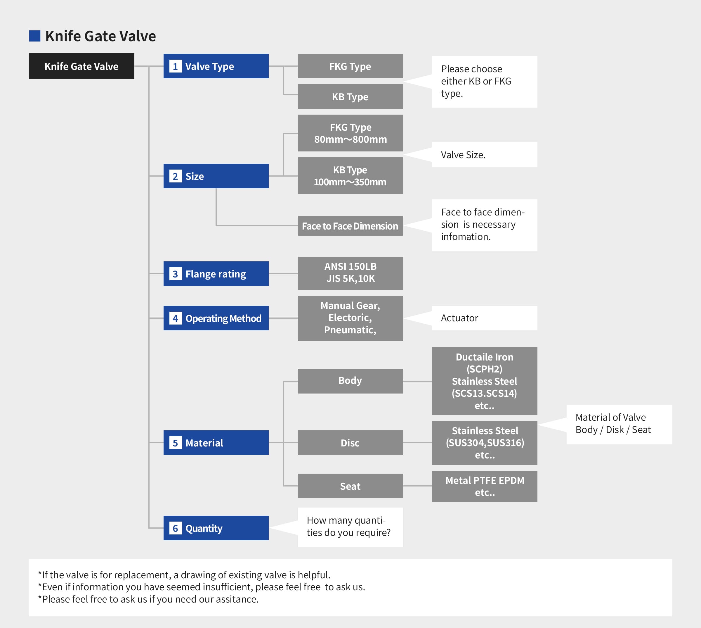 製品選びの流れ