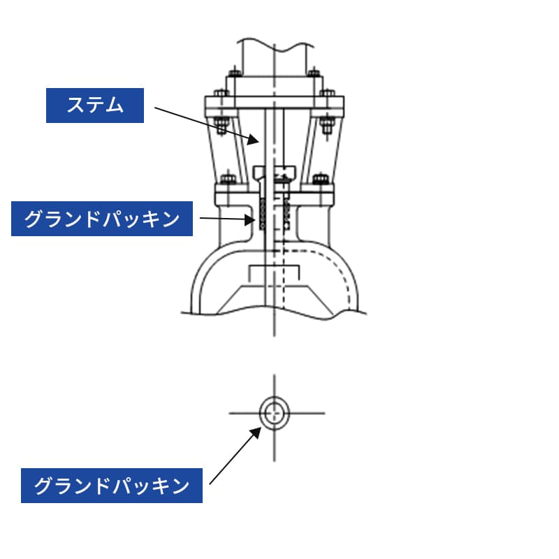ロッドシール(ボンネット型)