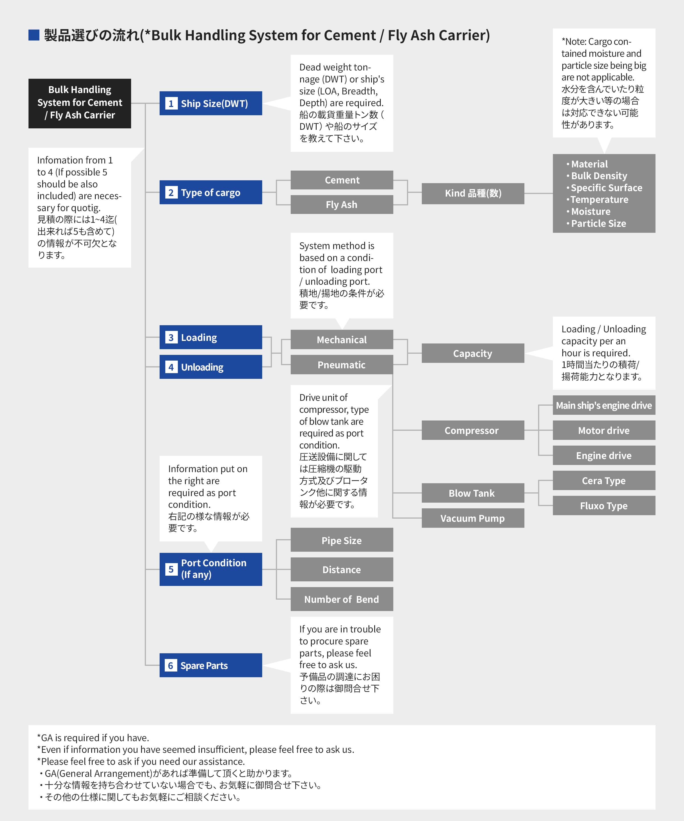 製品選びの流れ