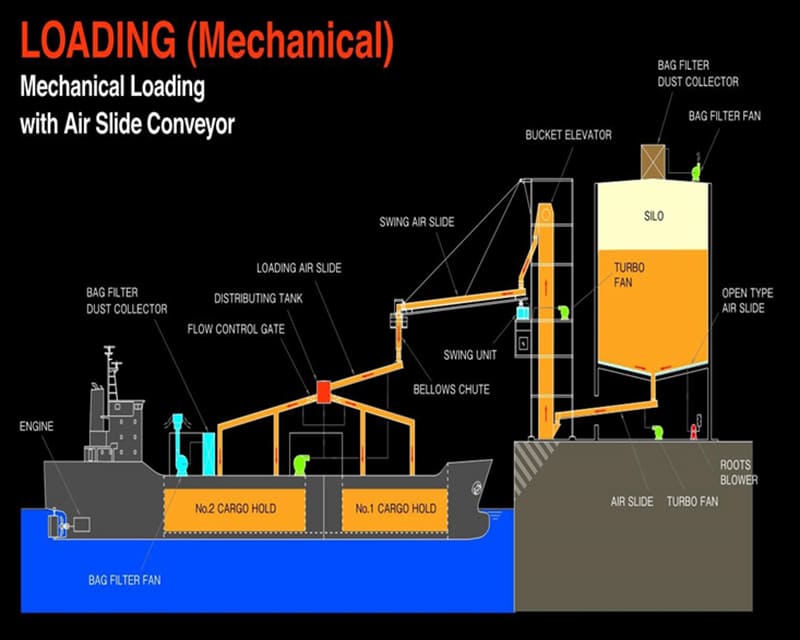 機械式 エアスライド