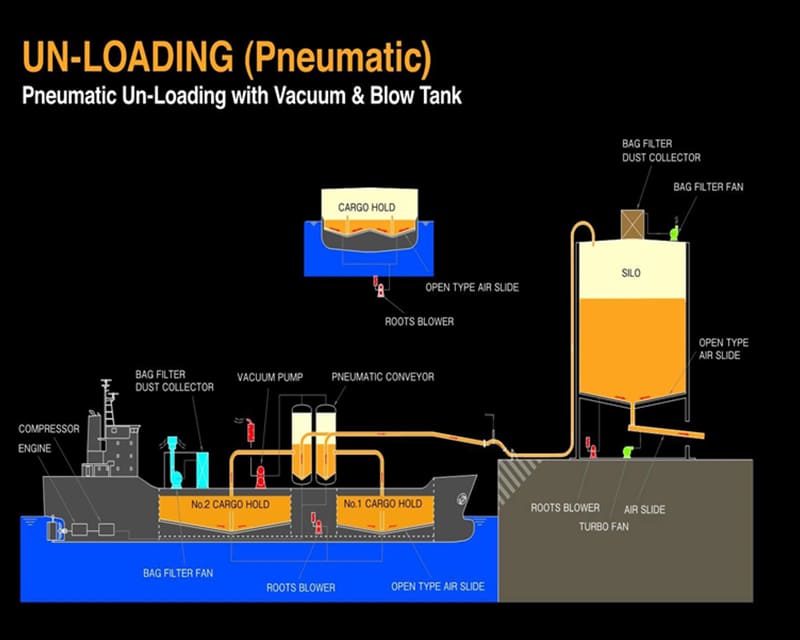 圧送式 ブロータンク