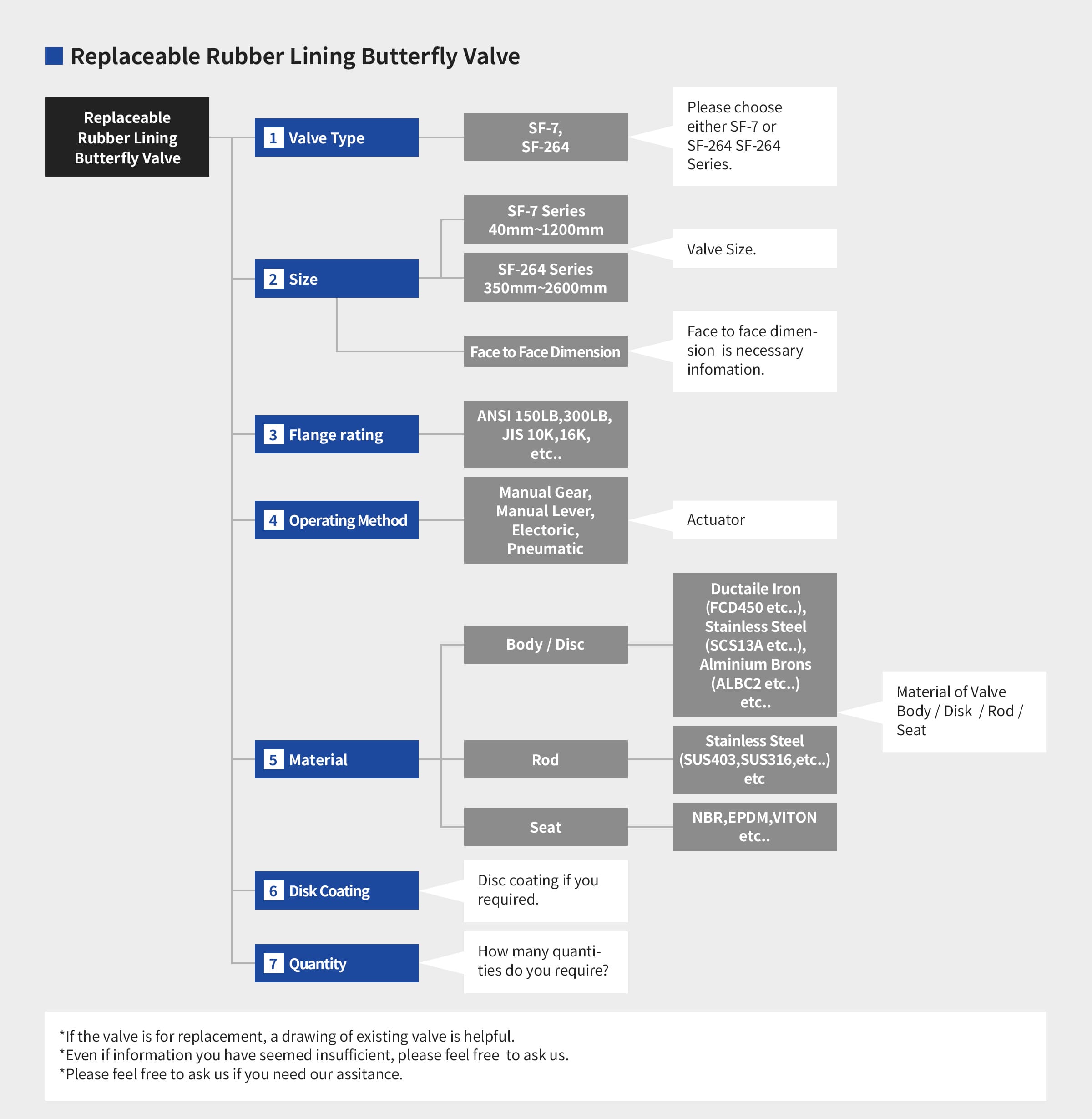 Replaceable Rubber Lining Butterfly Valve