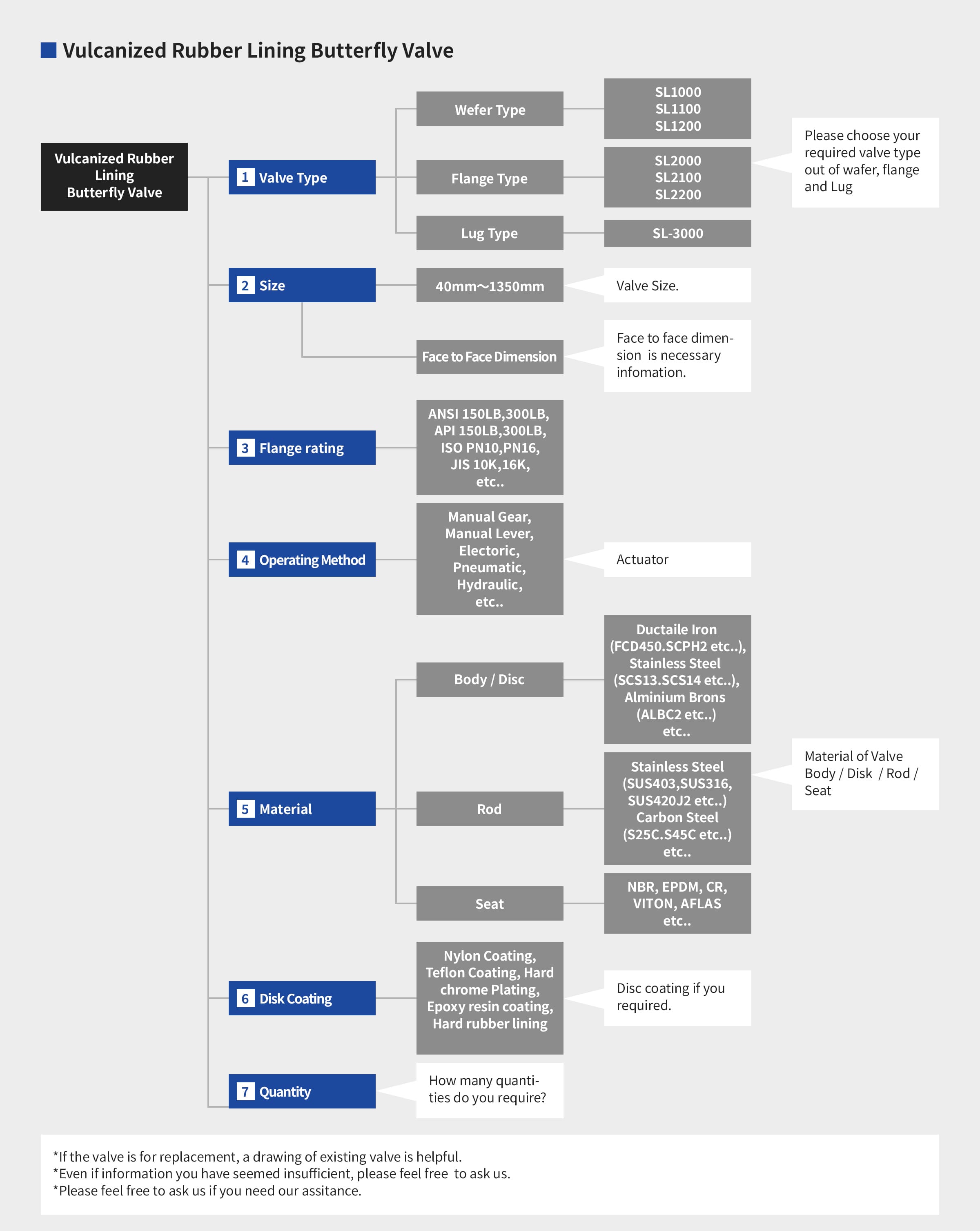 Vulcanized Rubber Lining Butterfly Valve